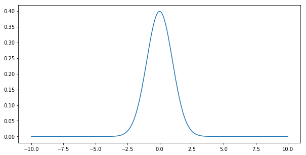 ../_images/chapter_crashcourse_sampling_10_0.png
