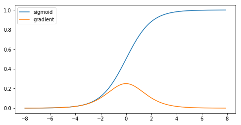 ../_images/chapter_deep-learning-basics_numerical-stability-and-init_3_0.png