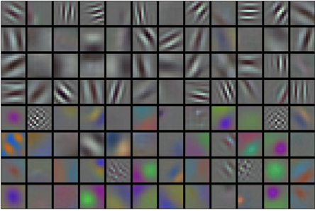 Image.filters.learned.by.the.first.layer.of.AlexNet