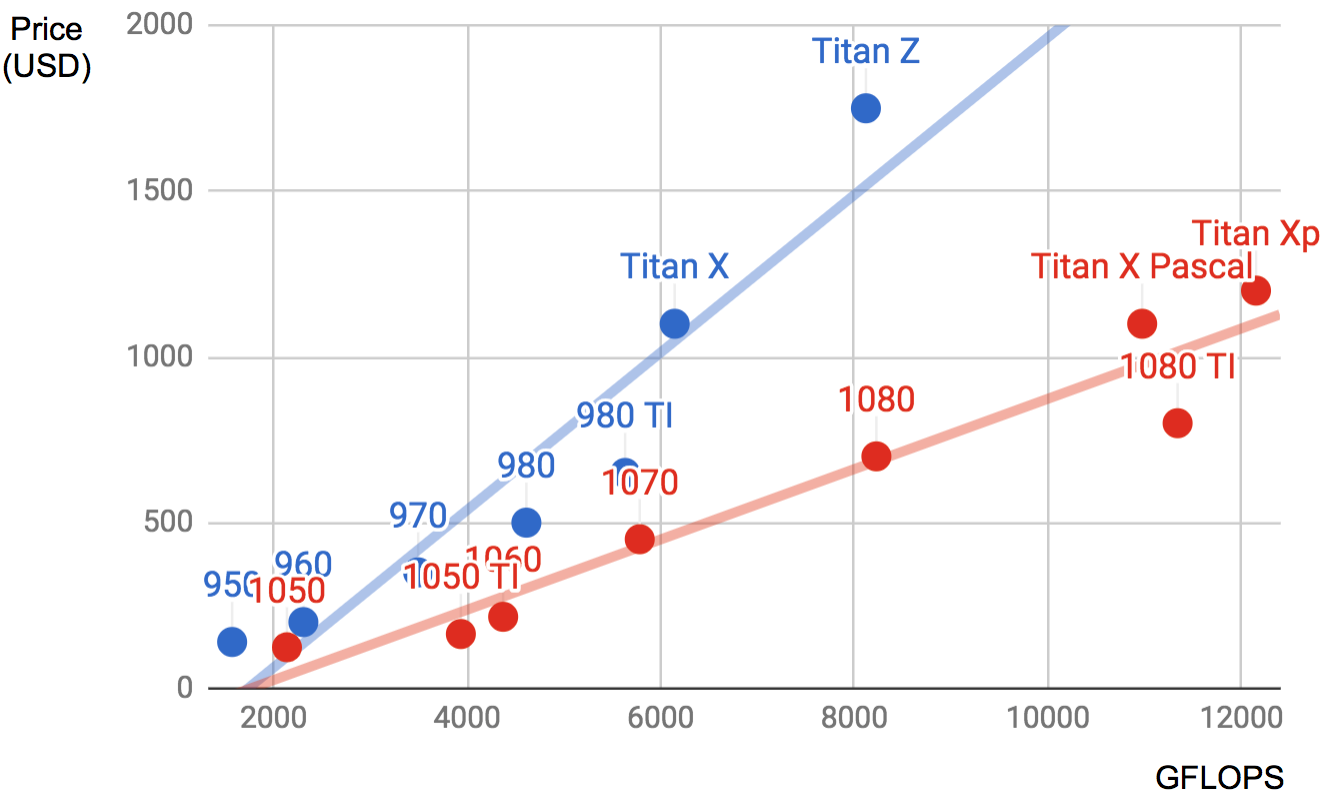 Floating-point.compute.power.and.price.comparison..